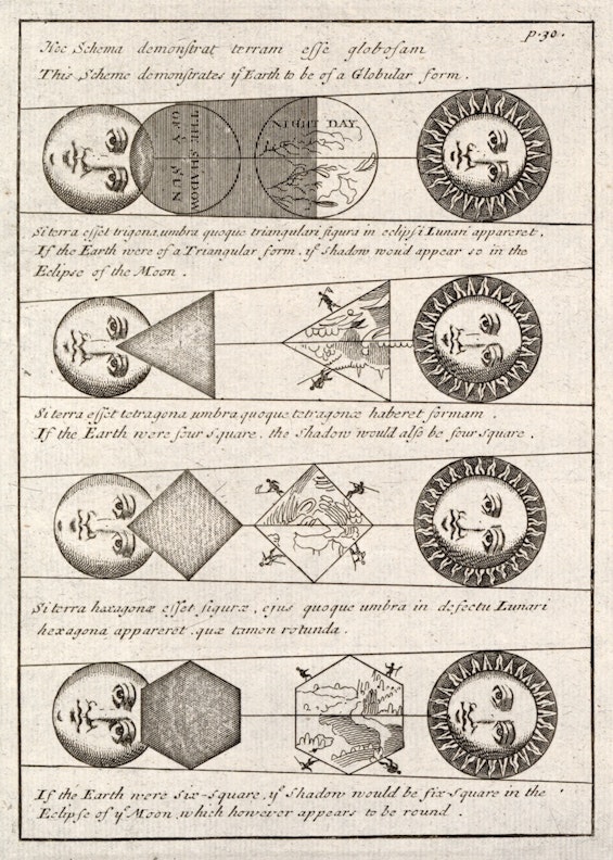 Four Diagrams of Lunar Eclipses