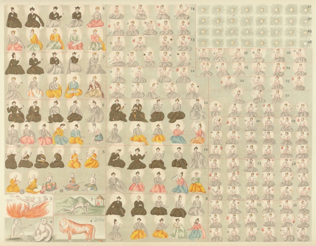 The Sentient Beings According to the Burmese