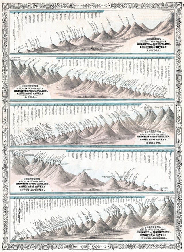 Johnson's Mountains and Rivers Chart