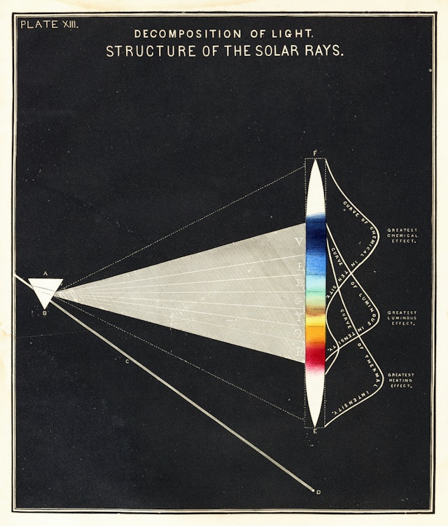Decomposition of Light: Structure of the Solar Rays