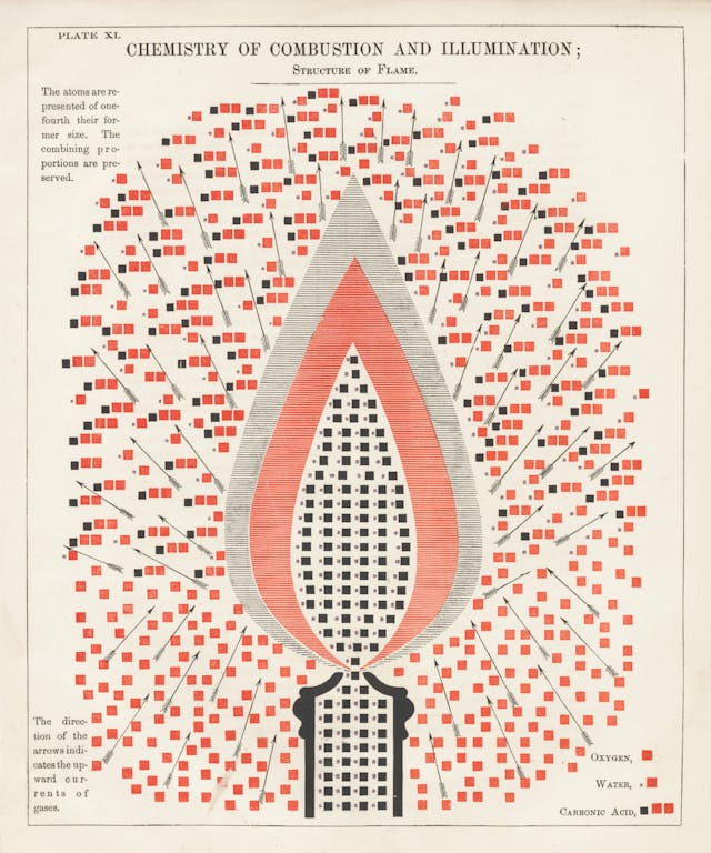 Chemistry of Combustion and Illumination