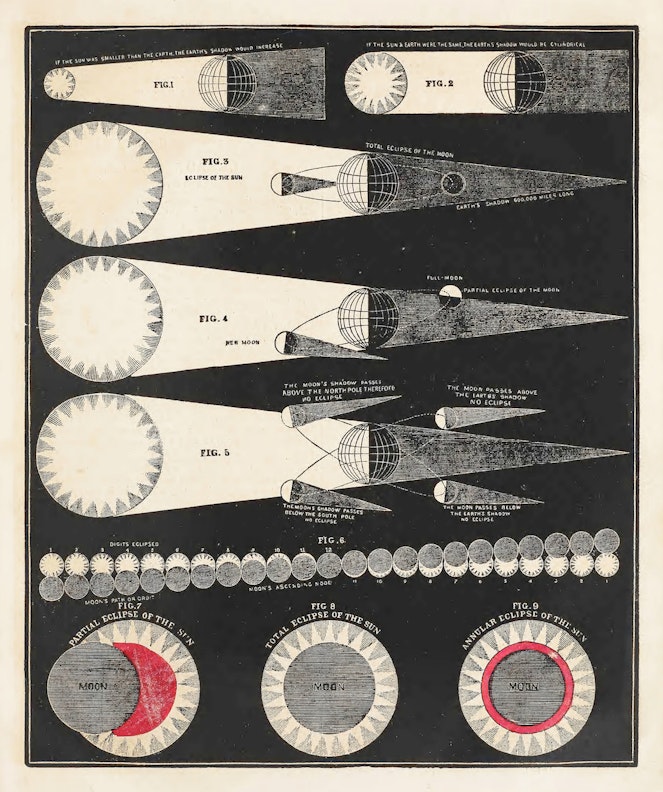 Eclipse Diagram from *Smith's Illustrated Astronomy*